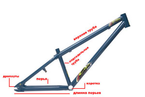 унифицированные формы кадровых документов